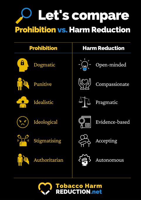 Harm reduction THR